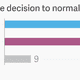 Image for article titled On Cuba, Marco Rubio is more like an old Republican than a young one